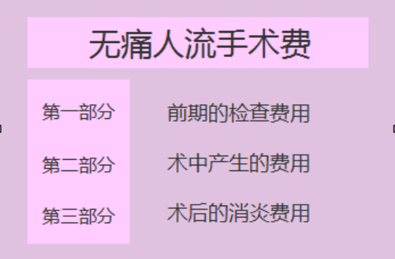 天津津南惊呆,做个人流全部下来需要2300元吗？